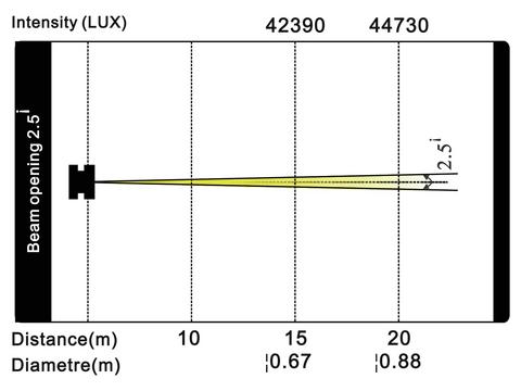 Futurelight PLB-5R Moving-Head - Beam - Bilde 21